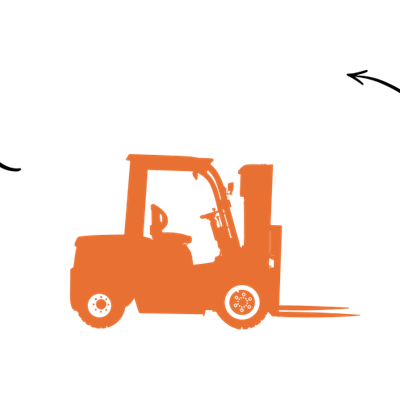 Forkliftler