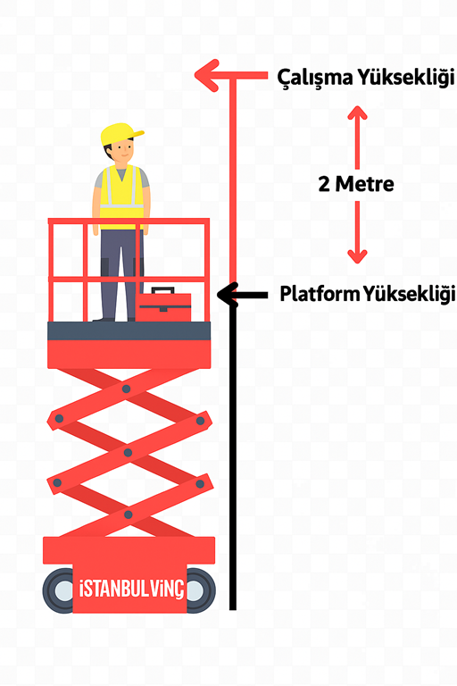 Manliftlerde Çalışma Yüksekliği Nasıl Hesaplanır ? 